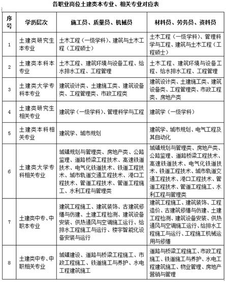 集团“关键岗位”和“三类人员”培训报名启动