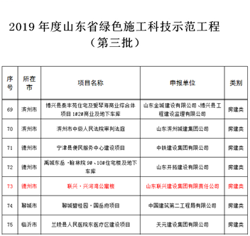 公寓楼获评2019年度山东省绿色施工科技示范工程