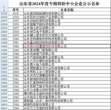 开元（中国）集团有限公司官网绿厦入选山东省2024年度专精特新中小企业名单